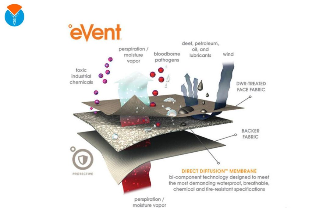 eVent fabric